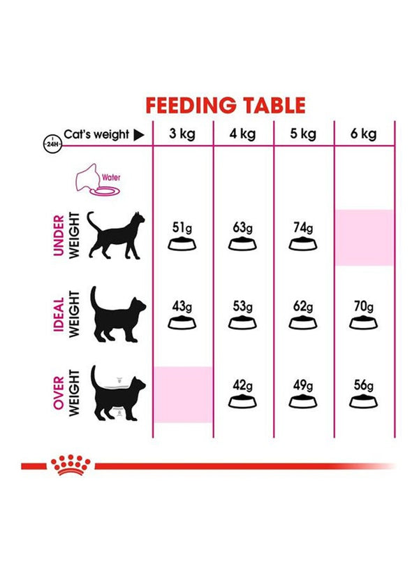 ROYAL CANIN Feline Health Nutrition Savour Exigent 2kg