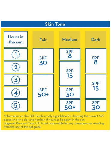 BANANA BOAT Simply Protect Kids Sun Protection Lotion Spf50 90 ML