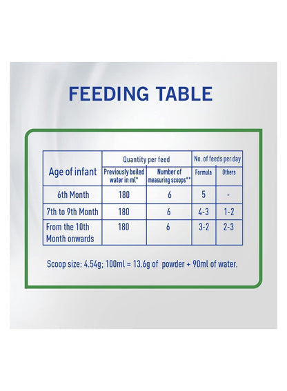 S26 Ultima Stage 2 Milk 400 G - Premium Baby Formula