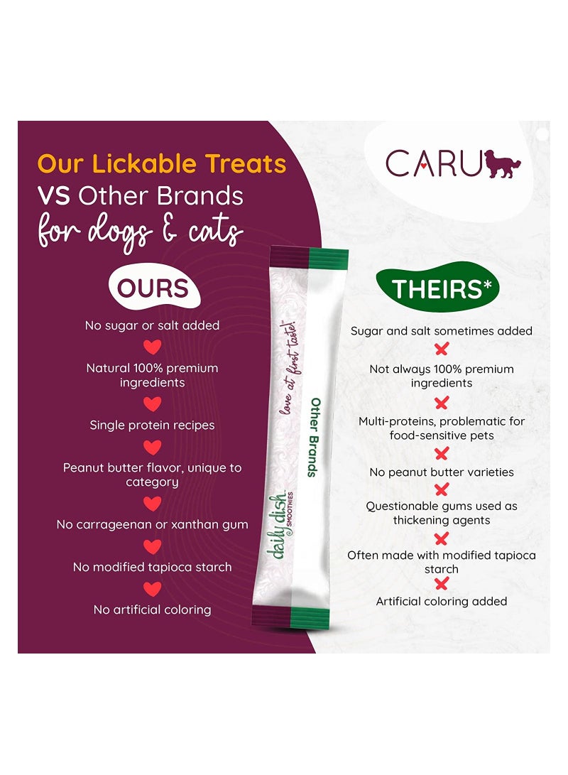 Premium Chicken Smoothies Dog Food by CARU