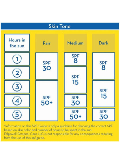 BANANA BOAT Simply Protect Baby Sun Lotion SPF 50