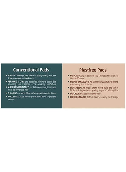 PLASTFREE Organic Sanitary Pad 14 Regular