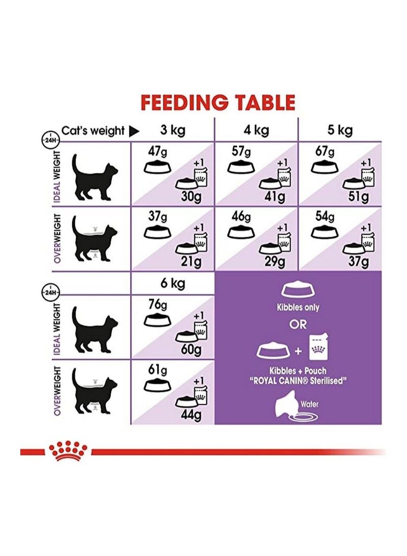 ROYAL CANIN Feline Health Nutrition Kitten Sterilised 2Kg