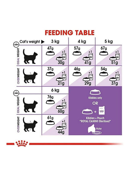 ROYAL CANIN Feline Health Nutrition Kitten Sterilised 2Kg
