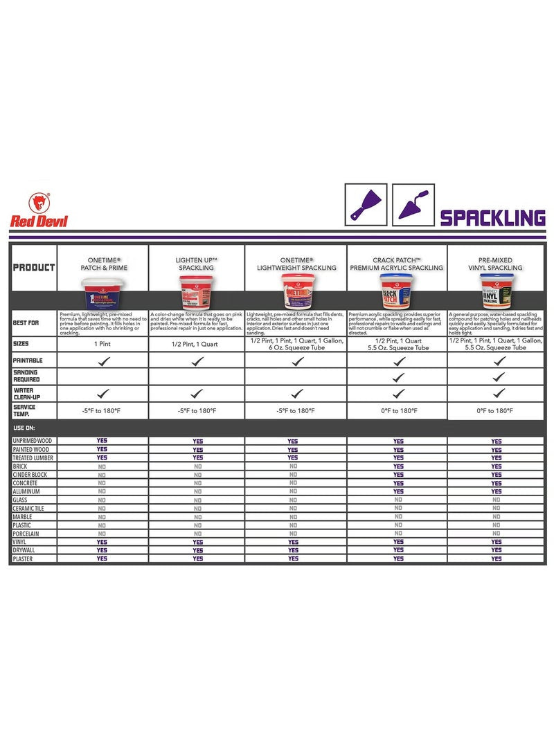 Red Devil One Time Spackling Compound 473 ML