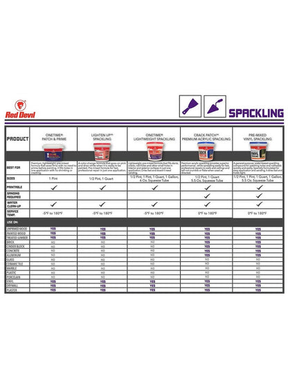 Red Devil One Time Spackling Compound 473 ML