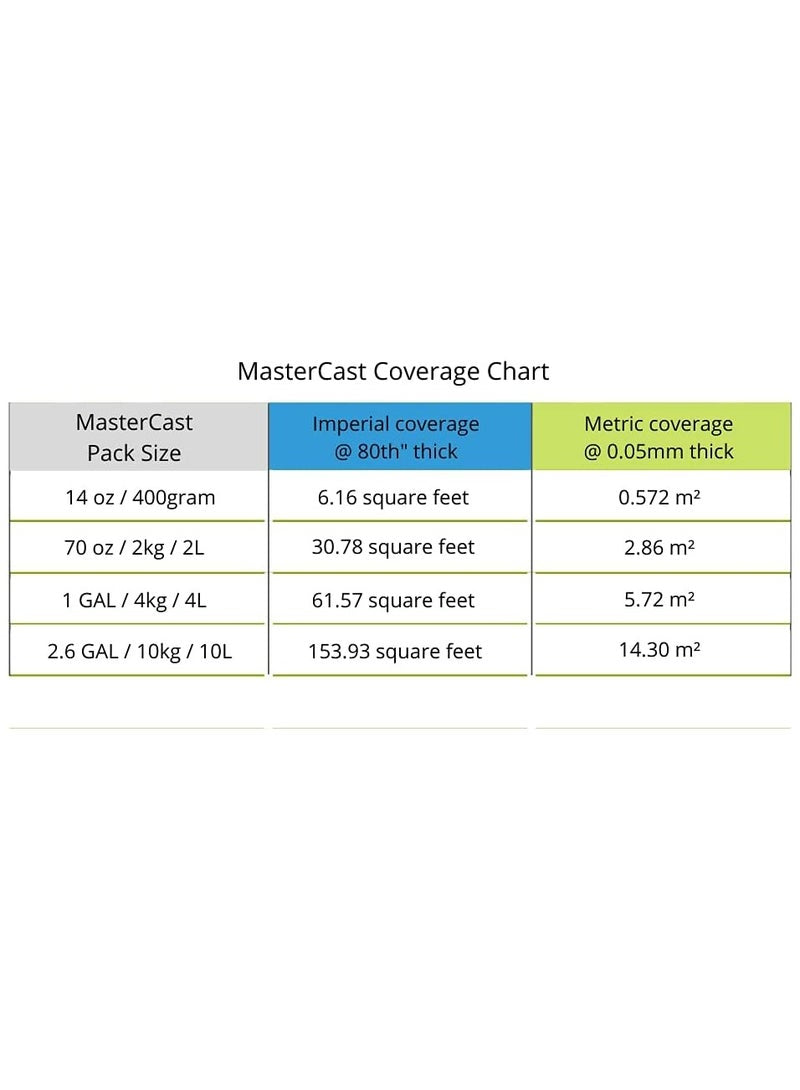 MASTERCAST 1-2-1 Clear Art Coating Resin 200 G