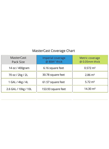 MASTERCAST 1-2-1 Clear Art Coating Resin 200 G