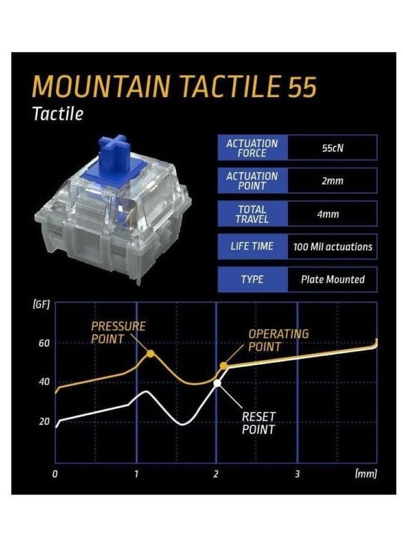 Mountain Mechanical Keyboard Switch Pack 90 Pcs