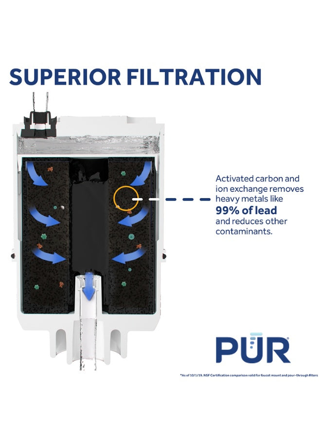 brand pur, coffee tea, even longer, faucet mount, faucet mount certified, filter lead, longer key, months per, mount certified, per filter, pur, pur faucet, safe water, tap water, wide range