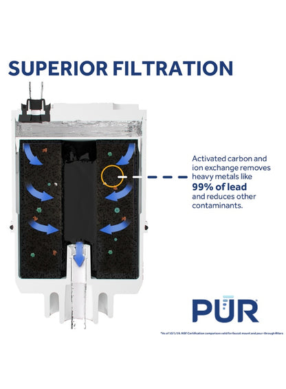 brand pur, coffee tea, even longer, faucet mount, faucet mount certified, filter lead, longer key, months per, mount certified, per filter, pur, pur faucet, safe water, tap water, wide range
