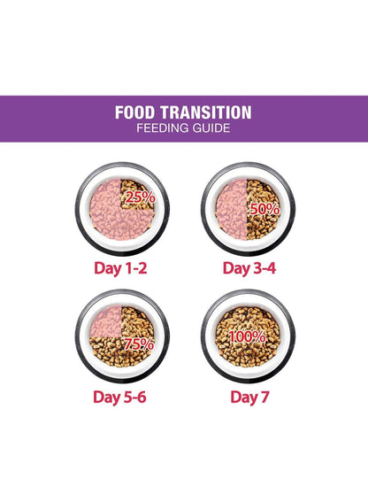 2kg food, 2kg give, adult cat, adult cat seafood, cat food, cat seafood, cats love, cool dry, dry cat, dry place, every day, food type, me-o, me-o adult, type dry