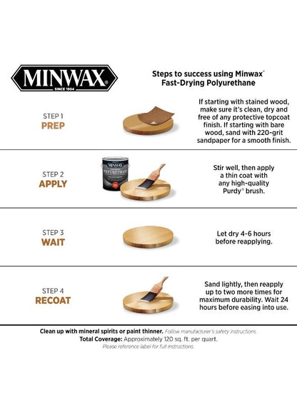 Minwax Fast Drying Polyurethane Semi Gloss Finish