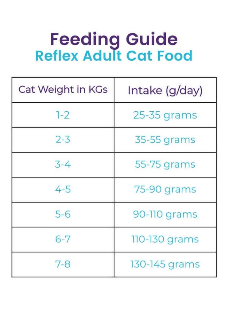 Gourmet Chicken and Rice Cat Food 2 Kg - REFLEX