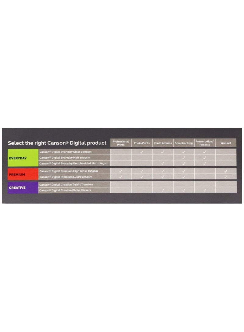 CANSON Digital Premium High Gloss A4 20 Sheets
