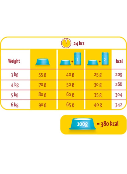 VERSELE LAGA Lara Cat Food Salmon 2 Kg