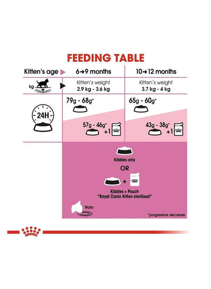 ROYAL CANIN Feline Health Nutrition Kitten 2kg