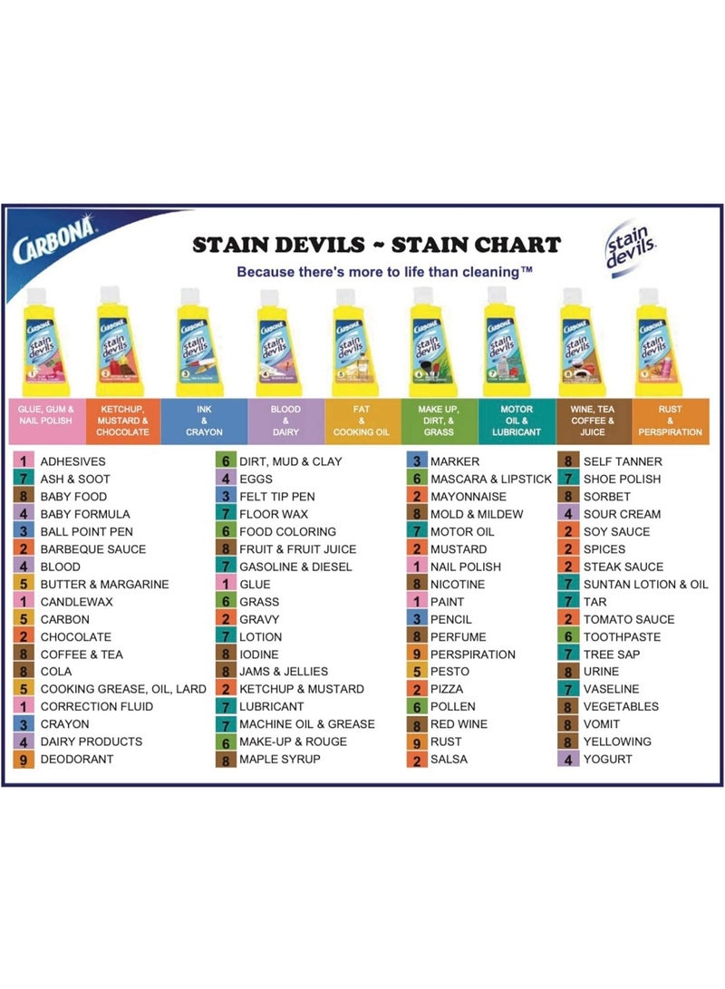 CARBONA Stain Devils Rust Remover - 50 ML