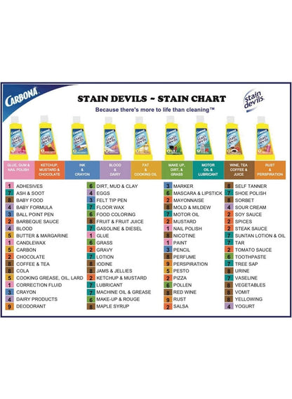 CARBONA Stain Devils Rust Remover - 50 ML
