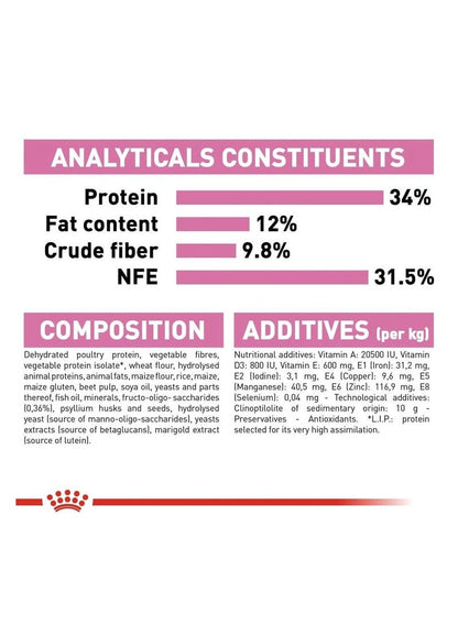 ROYAL CANIN Feline Health Nutrition Kitten 2kg