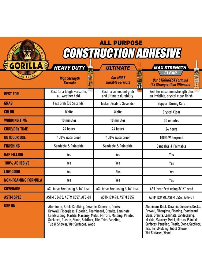 Gorilla Heavy Duty Construction Adhesive 266 ML