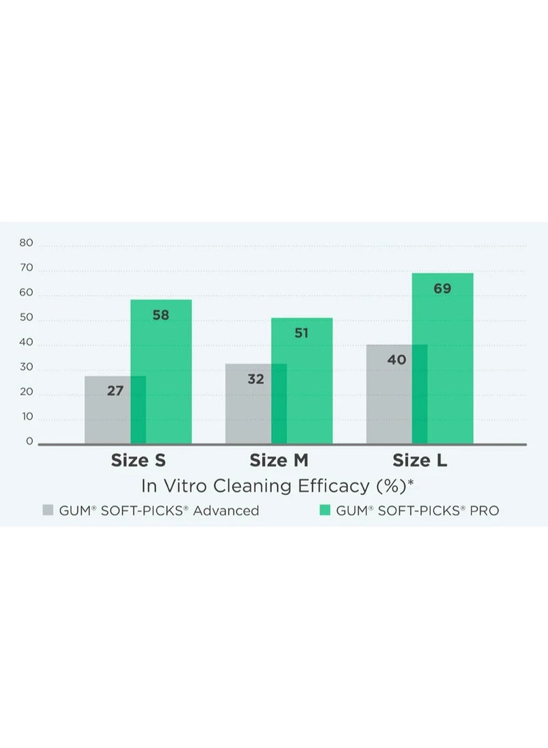 Gum Soft Pick Advanced 30 Pcs Pack by SUNSTAR