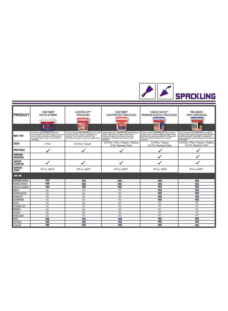 Red Devil Onetime Patch & Prime Spackling 473 ML