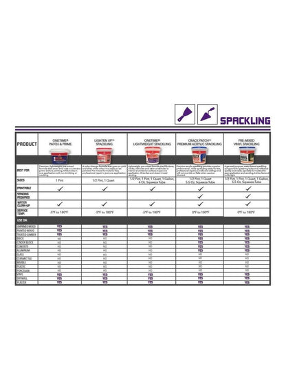 Red Devil Onetime Patch & Prime Spackling 473 ML
