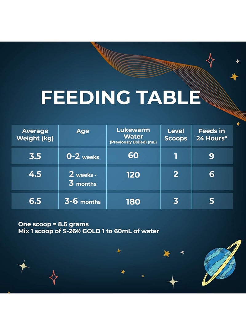S26 Gold Stage 1 Milk 900g - Premium Infant Formula