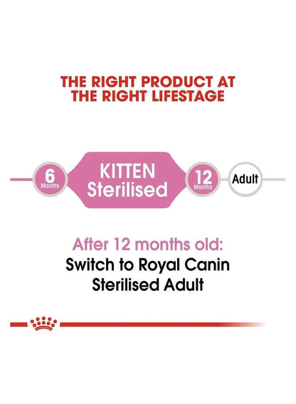 ROYAL CANIN Feline Health Nutrition Kitten 2kg