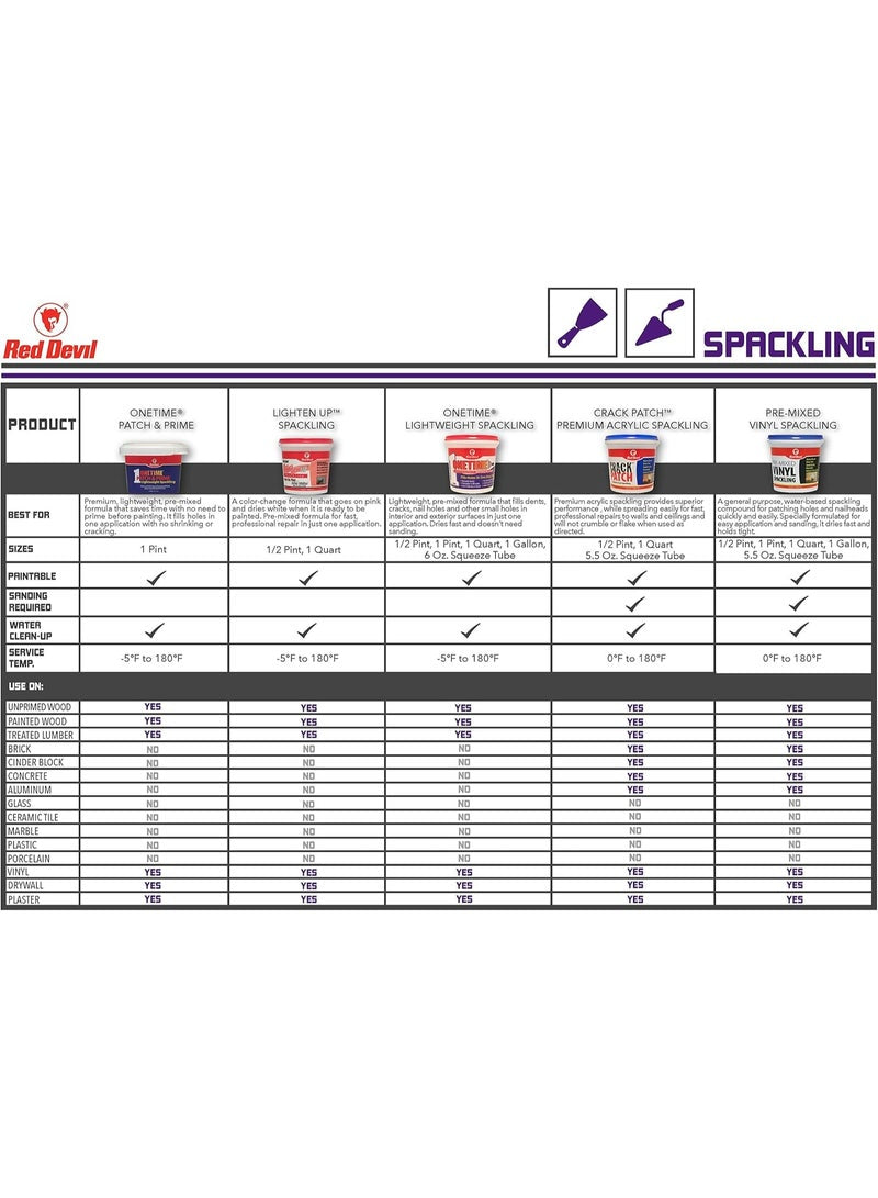 Red Devil One Time Spackling Compound 236 ML