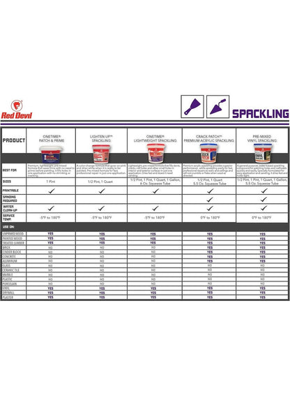 Red Devil One Time Spackling Compound 236 ML