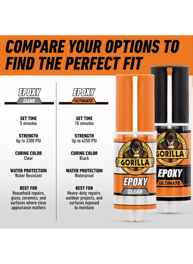 clear epoxy, clear epoxy strong, epoxy glue, epoxy strong, epoxy strong adhesive, glue net, gorilla, part epoxy, part epoxy glue, strong adhesive, time key, two part, type two, water resistant