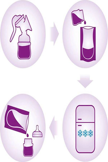 Philips Avent Milk Storage Bag Set