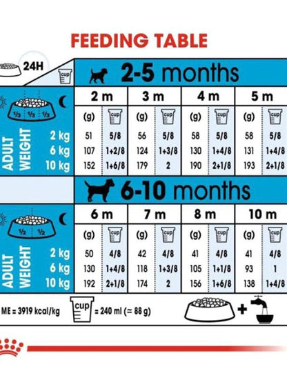 ROYAL CANIN Puppy Mini Indoor Dry Food 1.5kg
