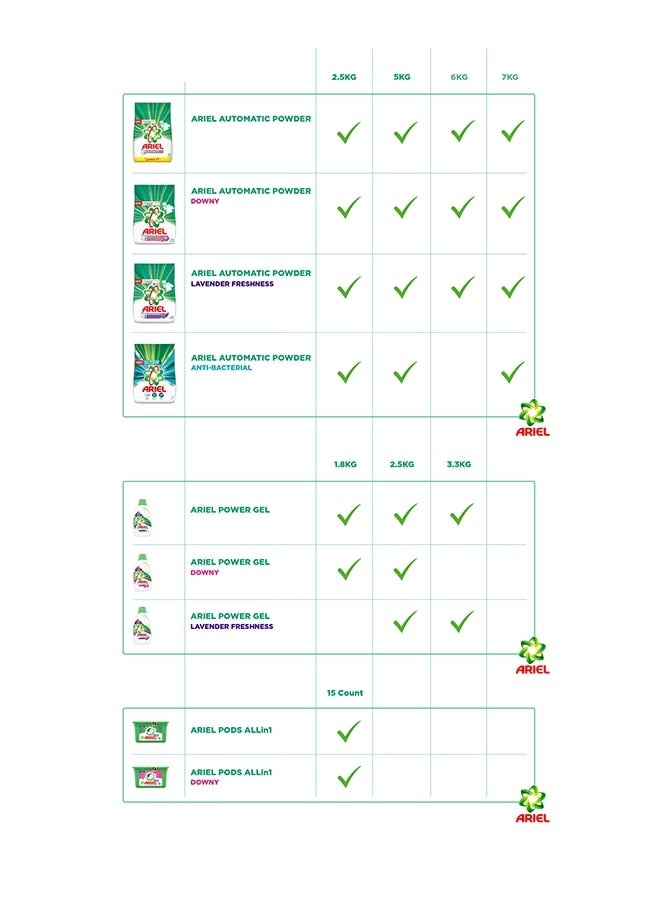 Ariel All in 1 Automatic Detergent Pods