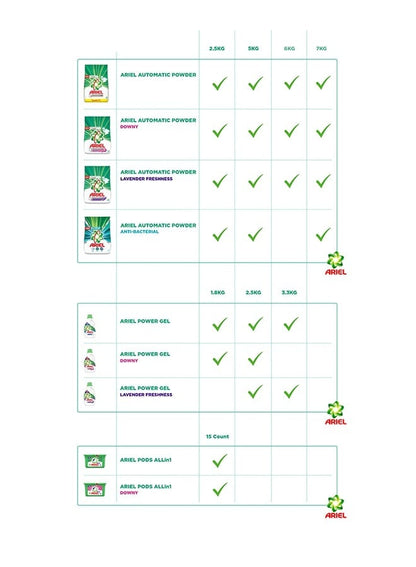 Ariel All in 1 Automatic Detergent Pods