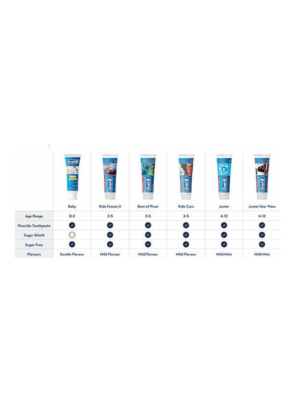 Oral-B Junior Star Wars Toothpaste, 75ml