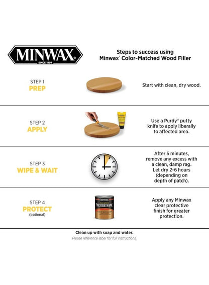 Minwax Color Matched Wood Filler White 170 G
