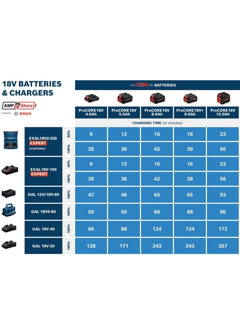 BOSCH ProCORE18V 5.5Ah Battery
