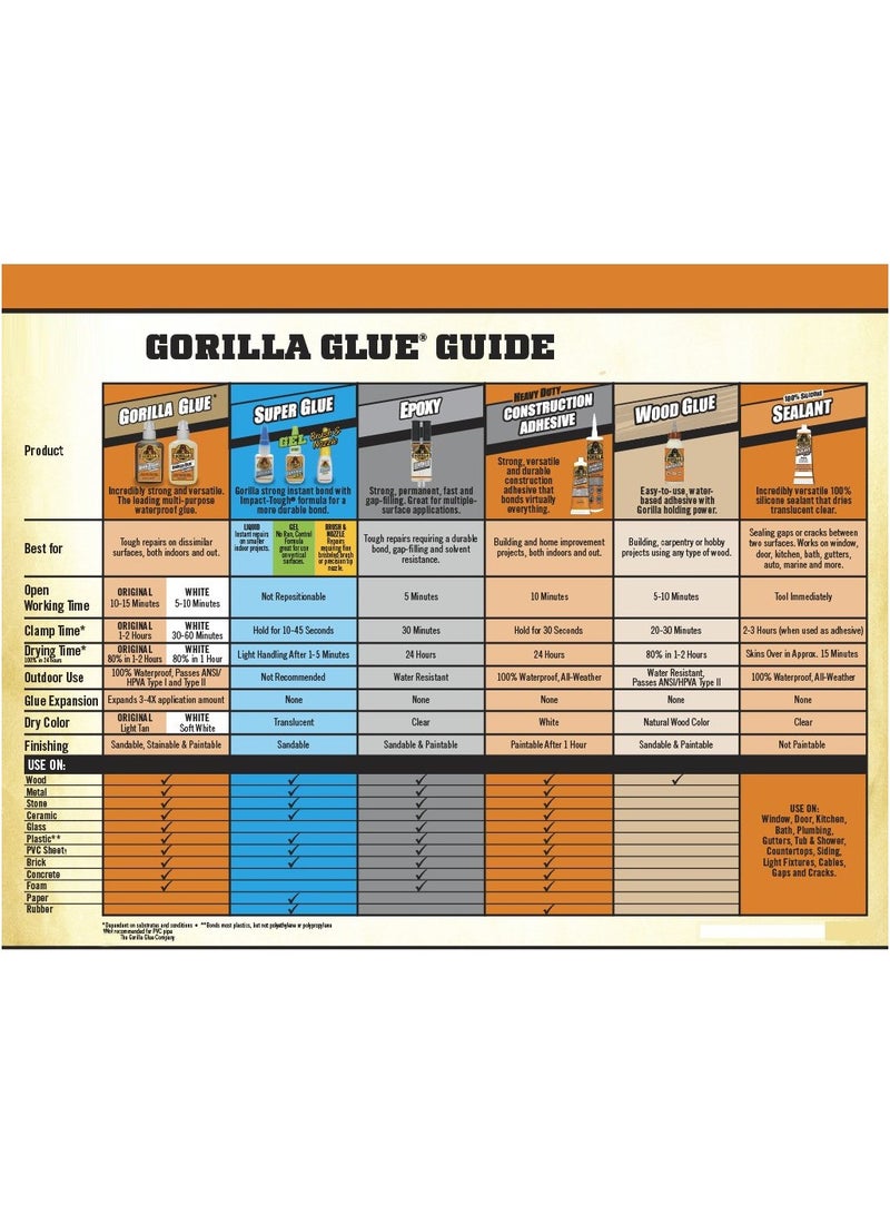 Gorilla Heavy Duty Construction Adhesive 74 ML