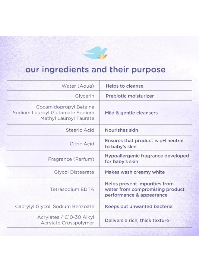 baby wash, baby wash calming, calming moisture, care night, care night time, dove, night time, night time baby, sensitive skin, sensitive skin care, skin care, skin care night, time baby, time baby wash, wash calming