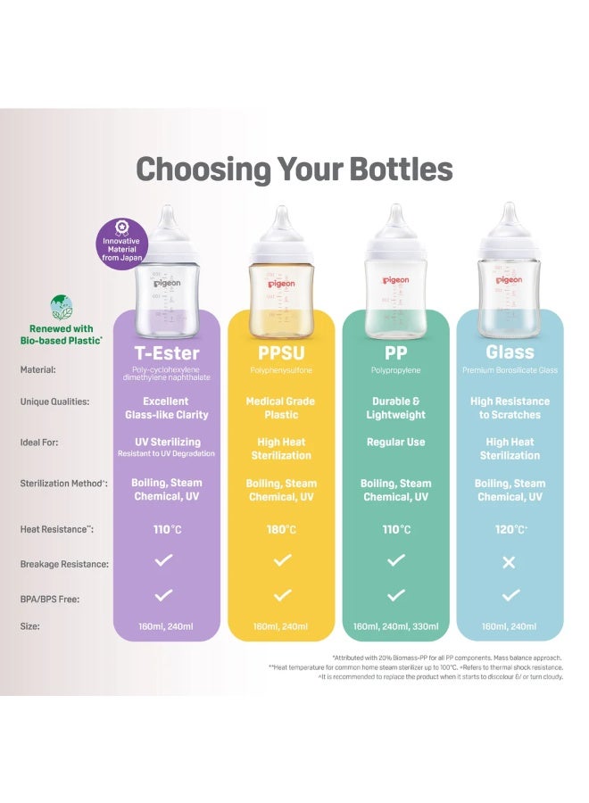 Pigeon Softouch Wide Neck Feeding Bottle 330 ML