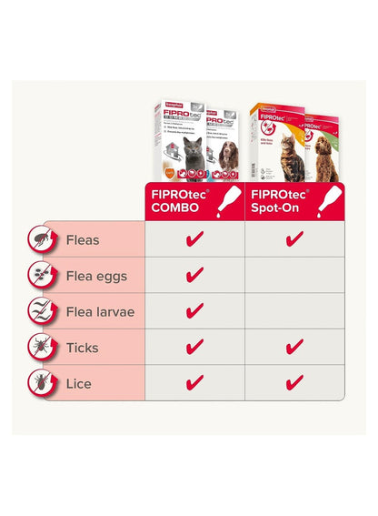 Beaphar Fiprotect for Large Dogs - 4 Pipettes