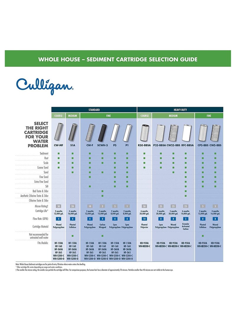 Culligan Jumbo Filter Heavy Duty Sediment Cartridge