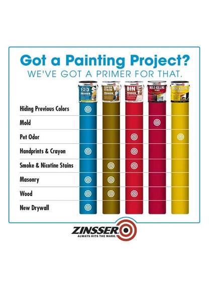 Zinsser High Hide Cover Stain Primer And Sealer White 946 ML