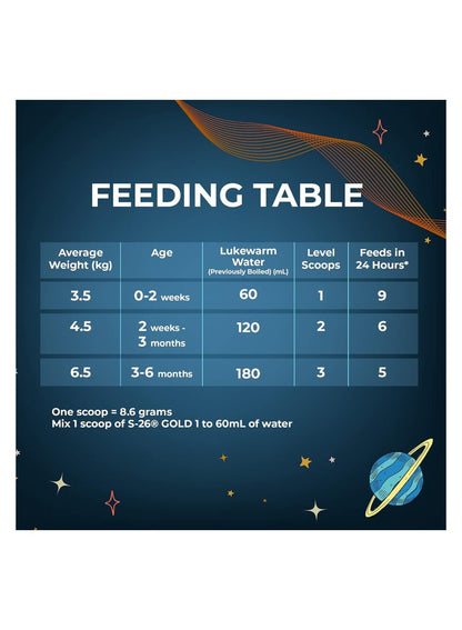 S26 Gold Stage 1 Milk 400 G - Premium Infant Formula