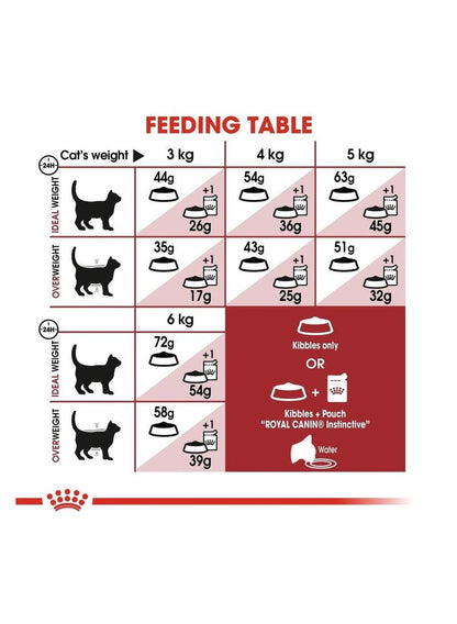 Royal Canin Fit Cat Food 2 kg - Premium Nutrition