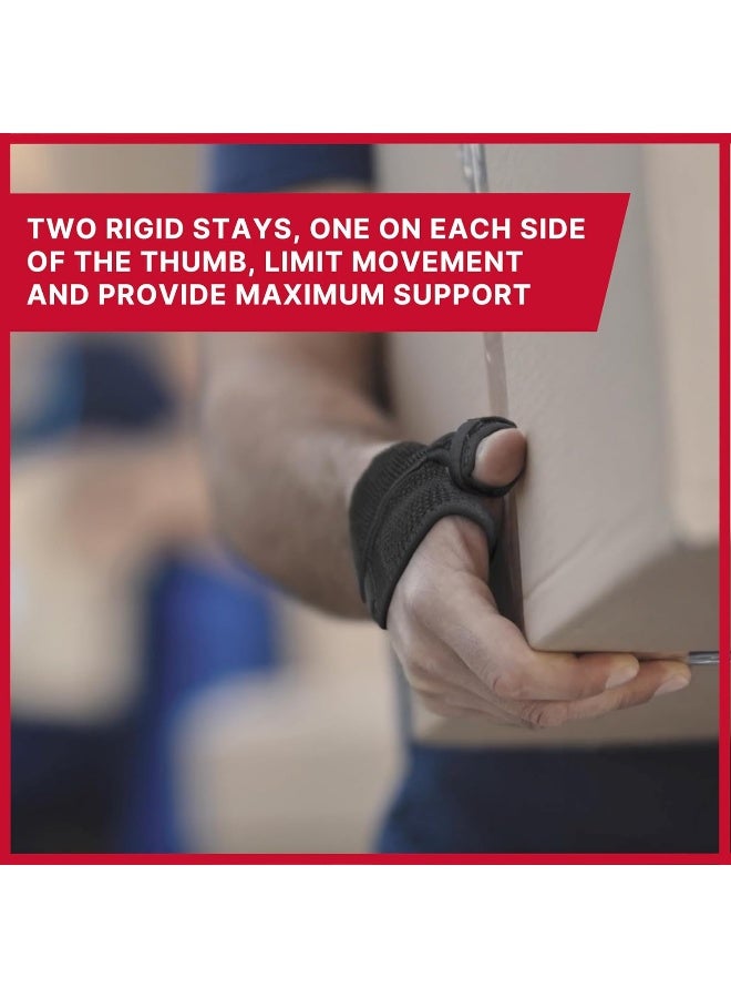 Mueller Reversible Thumb Stabilizer 62712