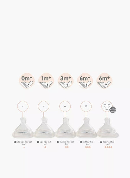 Hegen Teat Medium Flow 2 Pack for 3 to 6 Months